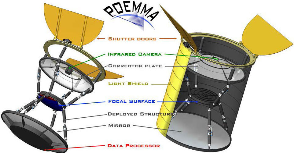 Illustrated diagram of the different components of POEMMA - the Probe of Extreme Multi-Messenger Astrophysics